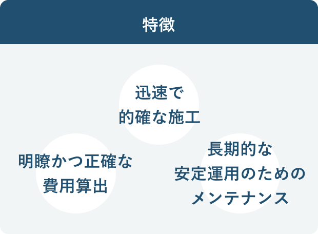 特徴 迅速で的確な施工 明瞭かつ正確な費用算出 長期的な安定運用のためのメンテナンス